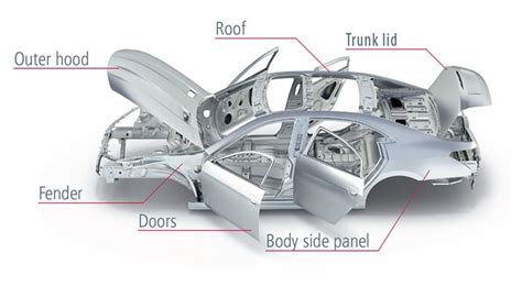 Chevrolet Body Panels & Exterior Sheet Metal 